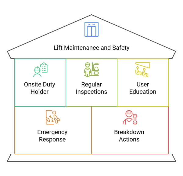 Five Tips to Prepare for a Lift Breakdown visual selection